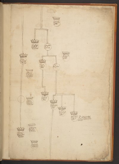 Tabele genealogiczne od stworzenia do 902 roku n.e autorstwa Unbekannter Künstler