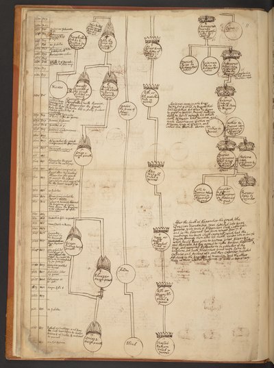 Tabele genealogiczne od stworzenia do 902 roku n.e autorstwa Unbekannter Künstler