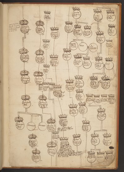 Tabele genealogiczne od stworzenia do 902 roku n.e autorstwa Unbekannter Künstler