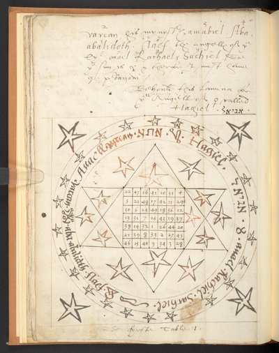 Harley 2267, f.12v, XVI-wieczna magiczna figurka do miłości (welum) autorstwa Unbekannter Künstler