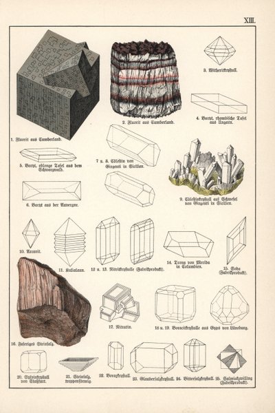Minerały i kryształy (fluoryt, celestyn i włóknista sól kamienna) - Chromolitografia mineralogii Gustava Adolpha Kengotta (1818-1897), fragment Historii naturalnej Gotthilfa Heinricha von Schuberta (1780-1860) autorstwa Unbekannter Künstler