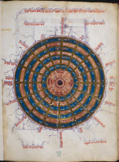 Or.11796 f.57v Okrągły stół astronomiczny (tusz i kolor na papierze) autorstwa Unbekannter Künstler