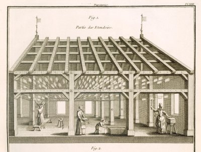 Suszarka do bielizny, Papermakers, ilustracja ze „Słownika nauk” M. de Lande, ok. 1770 (lito) autorstwa Unbekannt
