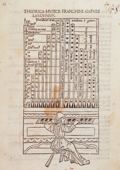 Organista. Strona zaczerpnięta z „Teorii muzyki” autorstwa Francino Gaffurio autorstwa Unknown artist