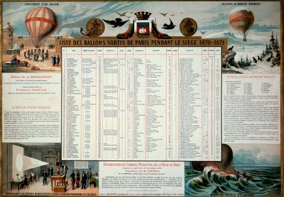 Commune de Paris: lista balonów aerostatycznych wypuszczonych podczas oblężenia Paryża w 1870 roku. Paryż, Musee Carnavalet autorstwa Unknown artist
