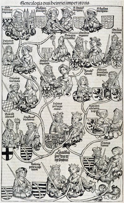 Drzewo-kroniki genealogiczne Norymbergi ok. 1593 r. autorstwa Unknown artist