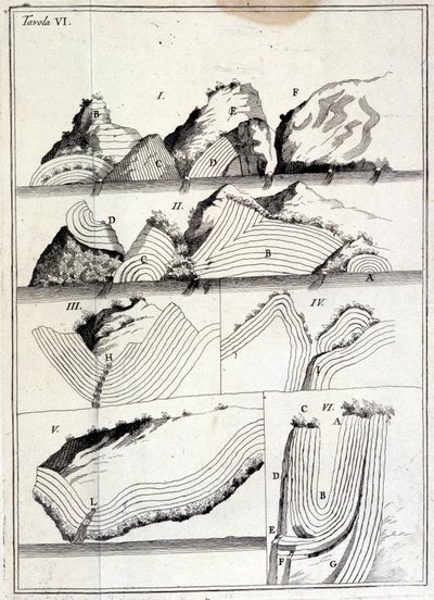 Wykres geologiczny przedstawiający ruchy techtoniczne. (arkusz bez śladu) autorstwa Unknown artist