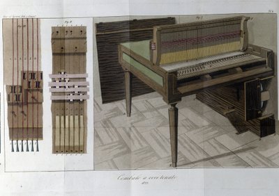 Klawesyn. Tabliczka zaczerpnięta z „Journal of Agriculture, arts and technology”” (Revue d