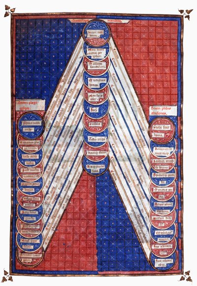 Święte postacie. XV wiek (miniaturowy) autorstwa Unknown artist