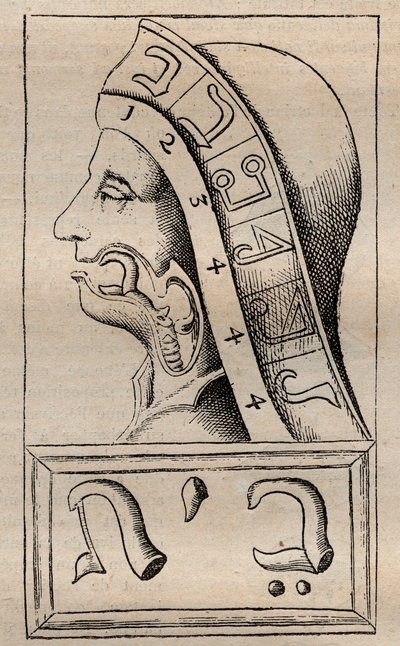 Ilustracja z: „Alfabet Natury” (Alfabet Natury) Francisa Mercuriusa van Helmonta (1618–1699) (Francois Mercure Van Helmont twierdził, że każda litera alfabetu hebrajskiego (uważana za początek autorstwa Unknown artist