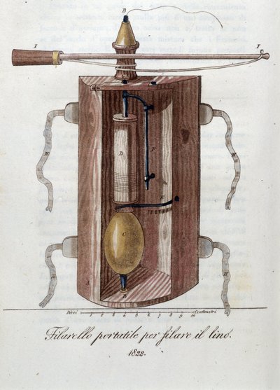 Maszyna do przędzenia lnu. Tabliczka zaczerpnięta z „Journal of Agriculture, arts and technology”” (Revue d