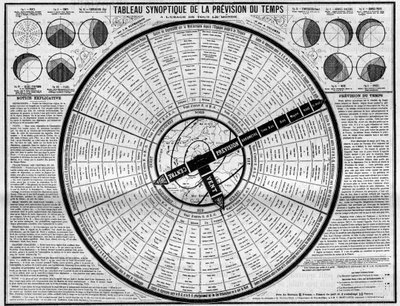 Meteorologia: tablica synoptyczna prognozy pogody, wynalazek panów. Plumandon i Colomes. Grawerowanie w „” Naturze. Czasopismo nauki i jego zastosowania w sztuce i przemyśle. autorstwa Unknown artist