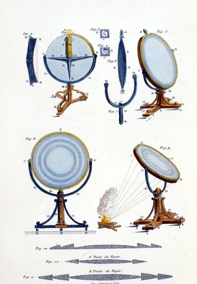 Lustra odblaskowe Fresnela (1788 - 1827). autorstwa Unknown artist