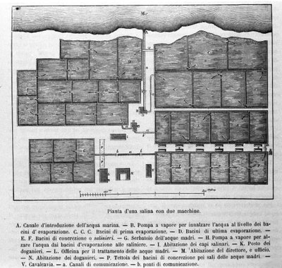 Produkcja soli: plan solanki z dwoma maszynami. autorstwa Unknown artist