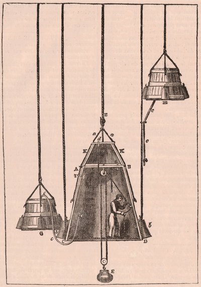 Przekrój techniczny dzwonu nurkowego, ok. 1833 r. autorstwa Unknown