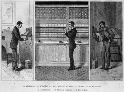 Telefon - wysłanie wiadomości do centrali i odebranie jej: Wysyłka; b. Biuro Centralne; c. Recepcja, rycina XIX wiek autorstwa Unknown artist