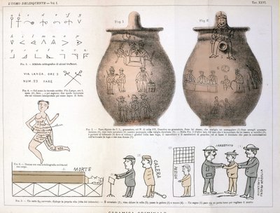 Różne ilustracje i napisy pozostawione przez przestępców na ceramicznych wazach: opracowanie Cesare Lombroso (1835-1909), włoskiego kryminologa w „Człowieku przestępcy” (L