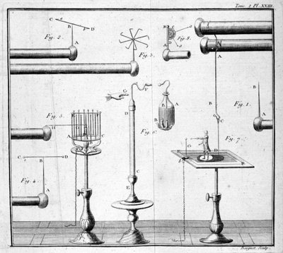 Butelka Lejdy - w „Opisie i unsage gabinetu fizyki eksperymentalnej” autorstwa M. Sigaud de la Fond autorstwa Unknown artist