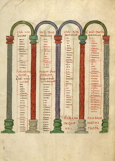 Strona tabeli Canon autorstwa Unknown artist