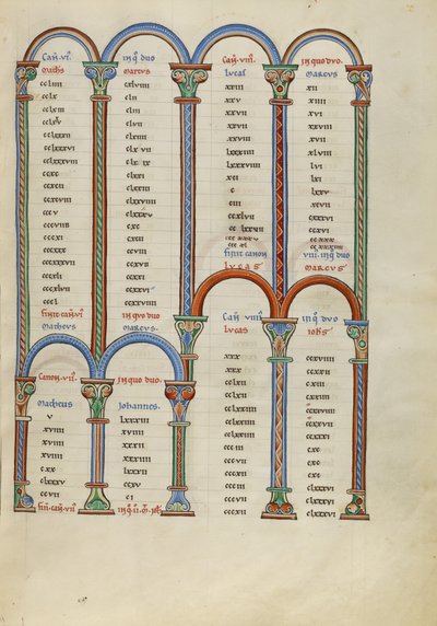 Strona tabeli Canon autorstwa Unknown artist