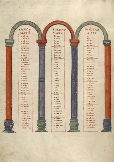 Strona tabeli Canon autorstwa Unknown artist