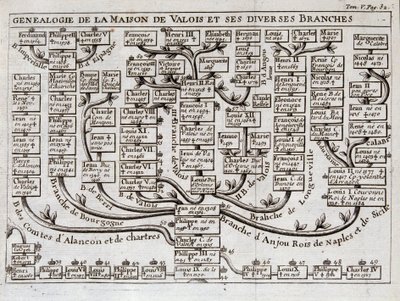 Drzewo genealogiczne rodu Valois i jego różnych gałęzi - w „”Nauce o postaciach dworu miecza i stroju Sieur de Chevigni autorstwa Unknown artist