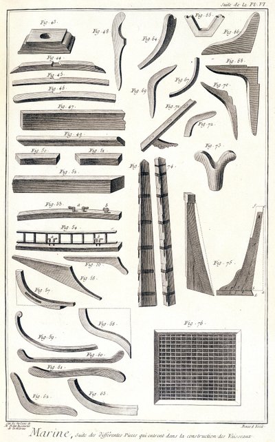 Morskie, różne pomieszczenia, które wchodzą do budowy statków - w „”Encyklopedii Panckouke””, około 1750 r. autorstwa Unknown artist
