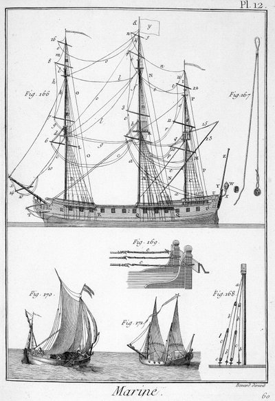 Marine, liny statków - w „” Encyklopedii Panckouke””, ca. 1750 autorstwa Unknown artist