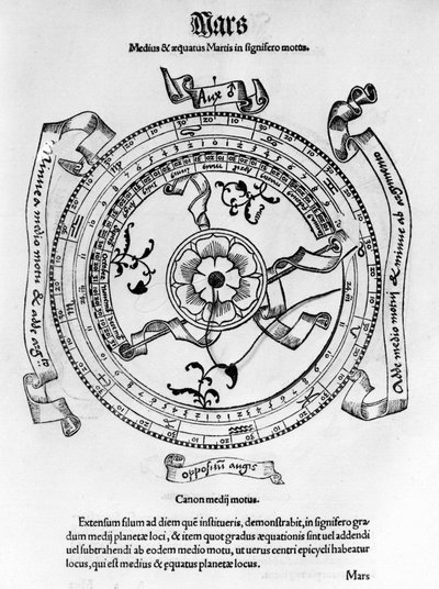 Astronomia średniowieczna: oś, równik i ruchy planety Mars. autorstwa Unknown artist