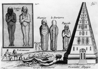 Mumie i sztuka balsamowania zmarłych w Egipcie. -w „Histoire générale des drogues” Pierre
