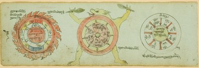 Strona z manuskryptu z diagramami chroniącymi przed chorobami dzieci autorstwa Unknown artist