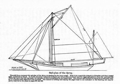 Plan „Sprayu”, łodzi, na której amerykański nawigator Joshua Slocum (1844-1909) rozpoczął swoją podróż po świecie w 1895 roku. autorstwa Unknown artist