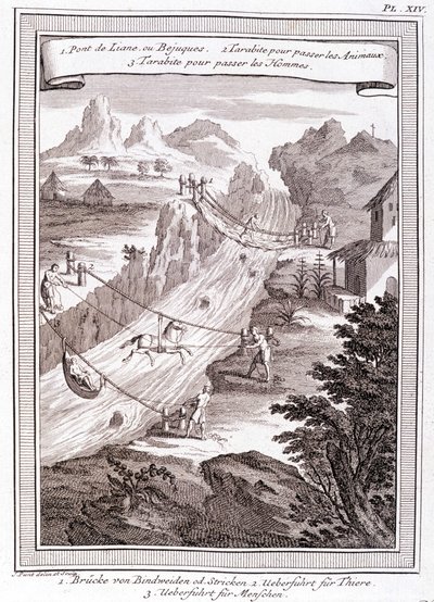 River Passage - w „Podróży historycznej Ameryki Południowej dokonanej przez Zakon króla Hiszpanii przez Don George Juana i Don Antoine de Ulloa””, T.1, w C.A. Jombert, Librairie du Roi, Paryż autorstwa Unknown artist