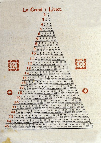 Wielka książeczka na odwrocie okładki almanachu „Veritable Messenger lame”” Bale w Szwajcarii z roku 1789. Był to popularny almanach rozprowadzany na wsi dzięki handlarzom. Ilustracje i kodyfikacja informacji autorstwa Unknown artist