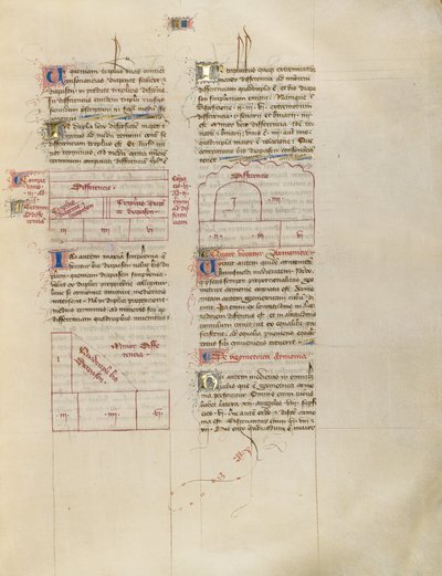 Wykres autorstwa Virgil Master