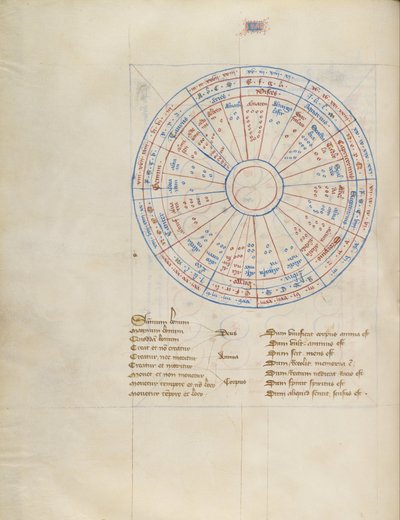 Wykres autorstwa Virgil Master