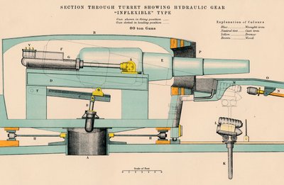 „Gunnery – Przekrój przez wieżę z nieelastycznym typem przekładni hydraulicznej”, 1898 autorstwa W and AK Johnston