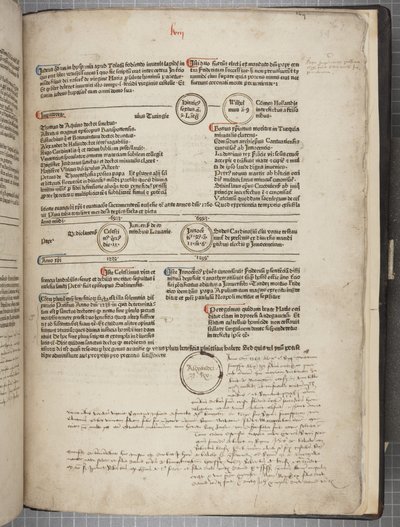 Fol 59 rekto autorstwa Werner Rolevinck