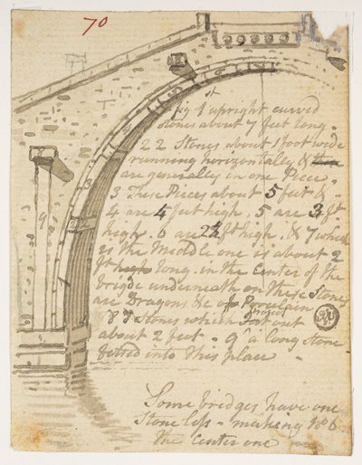 f.14 70 Badania mostów,  z albumu 372 rysunków pejzaży, wybrzeży, strojów i życia codziennego wykonanych podczas ambasady lorda Macartneya u cesarza chińskiego w latach 1792-1794 (ołówek i akwarela na papierze) autorstwa William Alexander