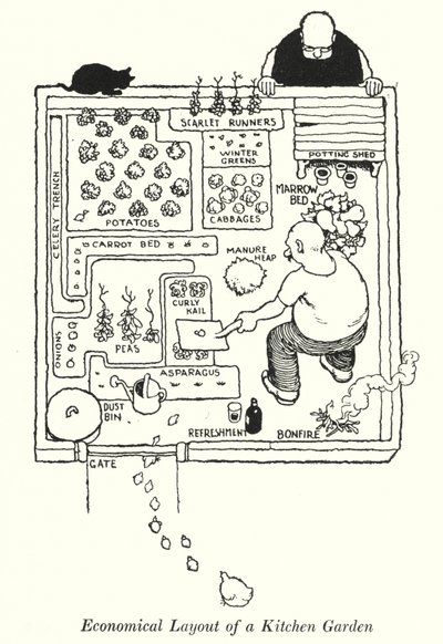 Ekonomiczny układ ogrodu kuchennego (lito) autorstwa William Heath Robinson