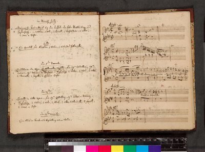 Katalog dzieł Mozarta, Zweig MS 63, f. 5v i f.6r (pióro i tusz na papierze) autorstwa Wolfgang Amadeus Mozart