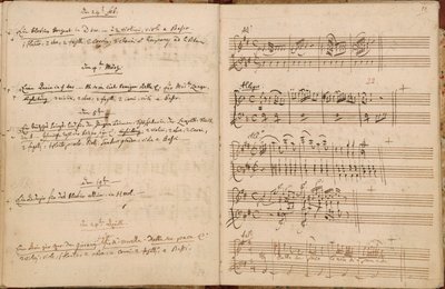 Strony od 24 lutego do 24 kwietnia 1788 r. z katalogu tematycznego Autograf Mozarta autorstwa Wolfgang Amadeus Mozart