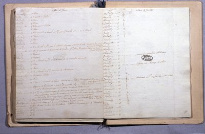 Dziennik Ludwika XVI. Miesiąc czerwiec i lipiec 1791. Zeszyt 17X21 cm. Archiwa Narodowe. Paryż autorstwa XVI Louis