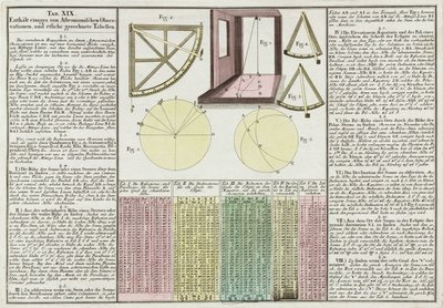 Obserwacje astronomiczne i tabele objaśnione autorstwa Frederick (attr. to) Barnard