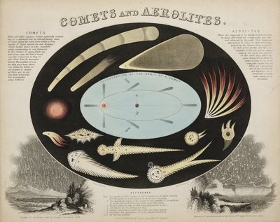 Komety i aerolity (meteory)”, ok. 1851 autorstwa John Pardon