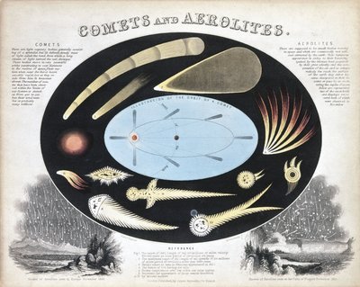 Komety i aerolity (meteory)”, ok. 1851 autorstwa Frederick (attr. to) Barnard