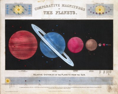 Porównawcze wielkości planet”, ok. 1851 autorstwa Frederick (attr. to) Barnard