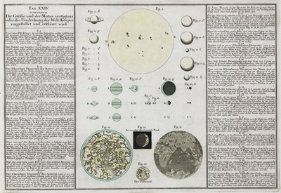 Wyjaśnienie porównawczych rozmiarów planet autorstwa Frederick (attr. to) Barnard
