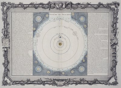 Układ planetarny Kartezjusza autorstwa Frederick (attr. to) Barnard