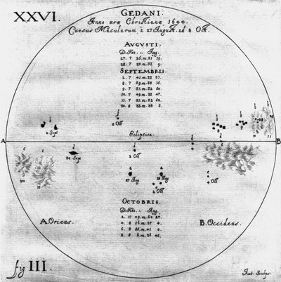 Rysunki plam słonecznych, 27 sierpnia - 8 października 1644 autorstwa Frederick (attr. to) Barnard